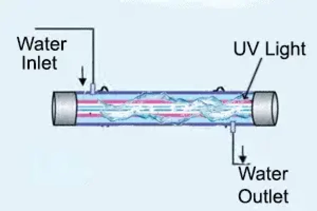 UV Water Purifier 